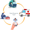 Rapid response 3